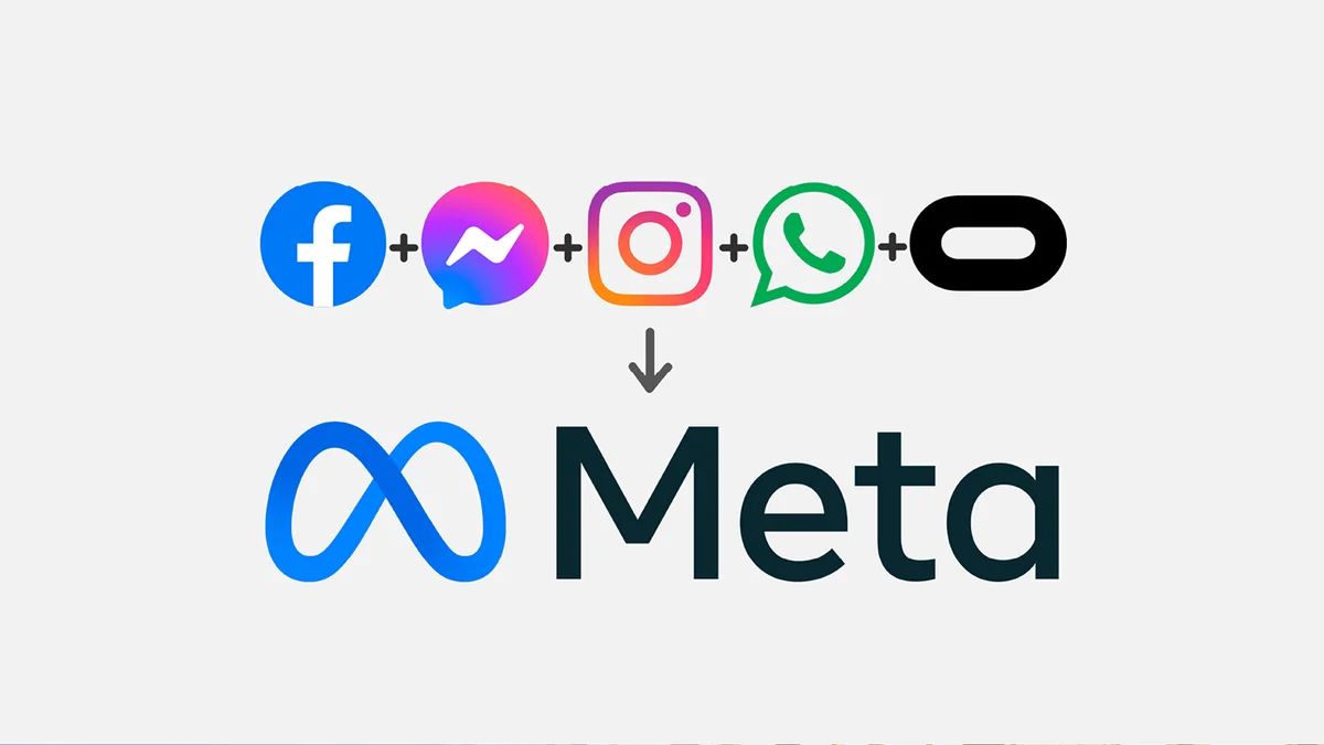 Automating Social Media with Meta API and SDK: A Developer's Guide ...